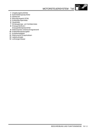 Page 399MOTORSTEUERSYSTEM - Td5
BESCHREIBUNG UND FUNKTIONSWEISE 18-1-3
1Umgebungsdruckfühler  
2Kühlmitteltemperaturfühler  
3Glühkerzen  
4Motorsteuergerät (ECM)  
5Kraftstoffpumpenrelais  
6Hauptrelais  
7Klimakupplungs- und Ventilatorrelais  
8Ansaugunterdruck-/ 
Ansauglufttemperaturfühler  
9Elektronisches Unterdruckmagnetventil  
10Kraftstofftemperaturgeber  
11Kurbelwinkelgeber  
12Elektronische Einspritzdüsen  
13Ladedruckregler  
14Luftmengenmesser   