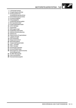 Page 401MOTORSTEUERSYSTEM - Td5
BESCHREIBUNG UND FUNKTIONSWEISE 18-1-5
1Luftmengenmesser  
2Umgebungsdruckfühler  
3Ansaugunterdruck-/ 
Ansauglufttemperaturfühler  
4Kühlmitteltemperaturfühler  
5Kurbelwinkelgeber  
6Fahrpedalgeber  
7Kraftstofftemperaturgeber  
8Bremspedalschalter  
9Kupplungspedalschalter  
10HI/LO-Schalter  
11Hauptrelais  
12Störungsanzeige  
13Kraftstoffpumpenrelais  
14Glühkerzenkontrolleuchte  
15Glühkerzen  
16Elektronische Einspritzdüsen  
17Ladedruckregler  
18EGR-Modulator...