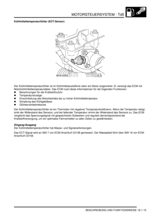 Page 411MOTORSTEUERSYSTEM - Td5
BESCHREIBUNG UND FUNKTIONSWEISE 18-1-15
Kühlmitteltemperaturfühler (ECT-Sensor)
Der Kühlmitteltemperaturfühler ist im Kühlmittelauslaßknie oben am Motor angeordnet. Er versorgt das ECM mit 
Motorkühlmitteltemperaturdaten. Das ECM nutzt diese Informationen für die folgenden Funktionen:  
Berechnungen für die Kraftstoffzufuhr.  
Temperaturanzeige.  
Einschränkung des Motorbetriebs bei zu hoher Kühlmitteltemperatur.  
Schaltung des Kühlgebläses.  
Glühkerzenbetriebszeit.  
Der...