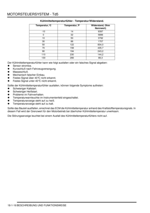 Page 412MOTORSTEUERSYSTEM - Td5
18-1-16 BESCHREIBUNG UND FUNKTIONSWEISE
Kühlmitteltemperaturfühler - Temperatur/Widerstand.
Der Kühlmitteltemperaturfühler kann wie folgt ausfallen oder ein falsches Signal abgeben:  
Sensor stromlos.  
Kurzschluß nach Fahrzeugversorgung.  
Masseschluß.  
Mechanisch falscher Einbau.  
Festes Signal über 40°C nicht erkannt.  
Festes Signal unter 40°C nicht erkannt.  
Sollte der Kühlmitteltemperaturfühler ausfallen, können folgende Symptome auftreten:  
Schwieriger Kaltstart....