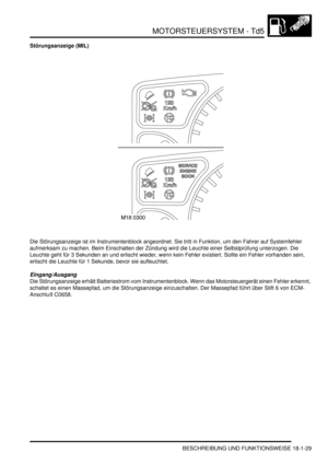 Page 425MOTORSTEUERSYSTEM - Td5
BESCHREIBUNG UND FUNKTIONSWEISE 18-1-29
Störungsanzeige (MIL)
Die Störungsanzeige ist im Instrumentenblock angeordnet. Sie tritt in Funktion, um den Fahrer auf Systemfehler 
aufmerksam zu machen. Beim Einschalten der Zündung wird die Leuchte einer Selbstprüfung unterzogen. Die 
Leuchte geht für 3 Sekunden an und erlischt wieder, wenn kein Fehler existiert. Sollte ein Fehler vorhanden sein, 
erlischt die Leuchte für 1 Sekunde, bevor sie aufleuchtet.  
Eingang/Ausgang
Die...