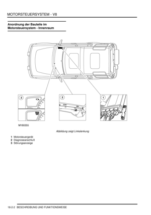 Page 462MOTORSTEUERSYSTEM - V8
18-2-2 BESCHREIBUNG UND FUNKTIONSWEISE
BESCHREIBUNG UND FUNKTION SWEISE
Anordnung der Bauteile im 
Motorsteuersystem - Innenraum
Abbildung zeigt Linkslenkung  
1Motorsteuergerät  
2Diagnoseanschluß  
3Störungsanzeige   