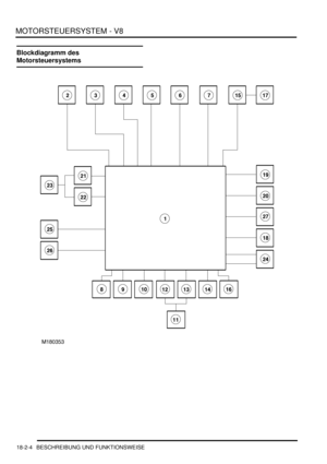 Page 464MOTORSTEUERSYSTEM - V8
18-2-4 BESCHREIBUNG UND FUNKTIONSWEISE
Blockdiagramm des 
Motorsteuersystems 