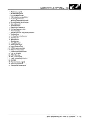 Page 465MOTORSTEUERSYSTEM - V8
BESCHREIBUNG UND FUNKTIONSWEISE 18-2-5
1Motorsteuergerät  
2Kurbelwinkelgeber  
3Nockenwellenfühler  
4Kühlmitteltemperaturfühler  
5Luftmengenmesser/
Ansauglufttemperaturfühler  
6Drosselklappenwinkelgeber  
7Lambdasonden  
8Einspritzdüsen  
9Leerlaufluftregelventil  
10Kraftstoffpumpenrelais  
11Aktivkohlefilter  
12Belüftungsventil des Aktivkohlefilters  
13Spülluftventil  
14Kraftstofftankdrucksensor  
15Zündspulen  
16Klopfsensor  
17Zündkerzen  
18HI/LO-Schalter...