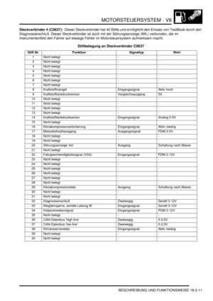 Page 471MOTORSTEUERSYSTEM - V8
BESCHREIBUNG UND FUNKTIONSWEISE 18-2-11
Steckverbinder 4 (C0637):  Dieser Steckverbinder hat 40 Stifte und ermöglicht den Einsatz von TestBook durch den 
Diagnoseanschluß. Dieser Steckverbinder ist auch mit der Störungsanzeige (MIL) verbunden, die im 
Instrumentenfeld den Fahrer auf etwaige Fehler im Motorsteuersystem aufmerksam macht.  
Stiftbelegung an Steckverbinder C0637
Stift Nr. Funktion Signaltyp Wert
1   Nicht belegt   -   -  
2   Nicht belegt   -   -  
3   Nicht belegt   -...