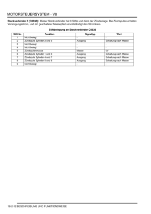 Page 472MOTORSTEUERSYSTEM - V8
18-2-12 BESCHREIBUNG UND FUNKTIONSWEISE
Steckverbinder 5 (C0638):  Dieser Steckverbinder hat 9 Stifte und dient der Zündanlage. Die Zündspulen erhalten 
Versorgungsstrom, und ein geschalteter Massepfad vervollständigt den Stromkreis.  
Stiftbelegung an Steckverbinder C0638
Stift Nr. Funktion Signaltyp Wert
1   Nicht belegt   -   -  
2   Zündspule Zylinder 2 und 3   Ausgang   Schaltung nach Masse  
3   Nicht belegt   -   -  
4   Nicht belegt   -   -  
5   Zündspulenmasse   Masse...