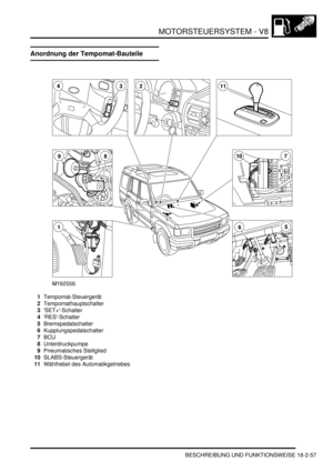 Page 517MOTORSTEUERSYSTEM - V8
BESCHREIBUNG UND FUNKTIONSWEISE 18-2-57
BESCHREIBUNG UND FUNKTIONSWEISE
Anordnung der Tempomat-Bauteile
1Tempomat-Steuergerät  
2Tempomathauptschalter  
3SET+-Schalter  
4RES-Schalter  
5Bremspedalschalter  
6Kupplungspedalschalter  
7BCU  
8Unterdruckpumpe  
9Pneumatisches Stellglied  
10SLABS-Steuergerät  
11Wählhebel des Automatikgetriebes   