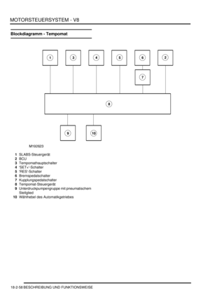 Page 518MOTORSTEUERSYSTEM - V8
18-2-58 BESCHREIBUNG UND FUNKTIONSWEISE
Blockdiagramm - Tempomat
1SLABS-Steuergerät  
2BCU  
3Tempomathauptschalter  
4SET+-Schalter  
5RES-Schalter  
6Bremspedalschalter  
7Kupplungspedalschalter  
8Tempomat-Steuergerät  
9Unterdruckpumpengruppe mit pneumatischem 
Stellglied  
10Wählhebel des Automatikgetriebes   