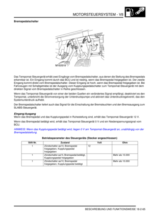 Page 525MOTORSTEUERSYSTEM - V8
BESCHREIBUNG UND FUNKTIONSWEISE 18-2-65
Bremspedalschalter
Das Tempomat-Steuergerät erhält zwei Eingänge vom Bremspedalschalter, aus denen die Stellung des Bremspedals 
erkennbar ist. Ein Eingang kommt durch das BCU und ist niedrig, wenn das Bremspedal freigegeben ist. Der zweite 
Eingang kommt direkt vom Bremspedalschalter. Dieser Eingang ist hoch, wenn das Bremspedal freigegeben ist. Bei 
Fahrzeugen mit Schaltgetriebe ist der Ausgang vom Kupplungspedalschalter zum...