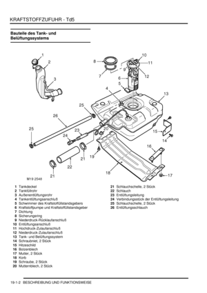 Page 554KRAFTSTOFFZUFUHR - Td5
19-1-2 BESCHREIBUNG UND FUNKTIONSWEISE
Bauteile des Tank- und 
Belüftungssystems
1Tankdeckel  
2Tankfüllrohr  
3Außenentlüftungsrohr  
4Tankentlüftungsanschluß  
5Schwimmer des Kraftstoffüllstandsgebers  
6Kraftstoffpumpe und Kraftstoffüllstandsgeber  
7Dichtung  
8Sicherungsring  
9Niederdruck-Rücklaufanschluß  
10Entlüftungsanschluß  
11Hochdruck-Zulaufanschluß  
12Niederdruck-Zulaufanschluß  
13Tank- und Belüftungssystem  
14Schraubniet, 2 Stück  
15Hitzeschild  
16Bolzenblech...