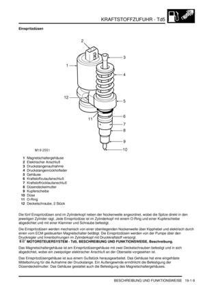 Page 561KRAFTSTOFFZUFUHR - Td5
BESCHREIBUNG UND FUNKTIONSWEISE 19-1-9
Einspritzdüsen
1Magnetschaltergehäuse  
2Elektrischer Anschluß  
3Druckstangenaufnahme  
4Druckstangenrückholfeder  
5Gehäuse  
6Kraftstoffzulaufanschluß  
7Kraftstoffrücklaufanschluß  
8Düsendeckelmutter  
9Kupferscheibe  
10Düse  
11O-Ring  
12Deckelschraube, 2 Stück  
Die fünf Einspritzdüsen sind im Zylinderkopf neben der Nockenwelle angeordnet, wobei die Spitze direkt in den 
jeweiligen Zylinder ragt. Jede Einspritzdüse ist im Zylinderkopf...