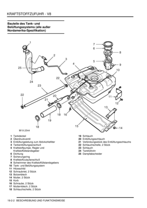 Page 576KRAFTSTOFFZUFUHR - V8
19-2-2 BESCHREIBUNG UND FUNKTIONSWEISE
Bauteile des Tank- und 
Belüftungssystems (alle außer 
Nordamerika-Spezifikation)
1Tankdeckel  
2Überdruckventil  
3Entlüftungsleitung zum Aktivkohlefilter  
4Tankentlüftungsanschluß  
5Kraftstoffpumpe, Regler und 
Kraftstoffüllstandsgeber  
6Dichtung  
7Sicherungsring  
8Kraftstoffzulaufanschluß  
9Schwimmer des Kraftstoffüllstandsgebers  
10Tank- und Belüftungssystem  
11Hitzeschild  
12Schraubniet, 2 Stück  
13Bolzenblech  
14Mutter, 2 Stück...