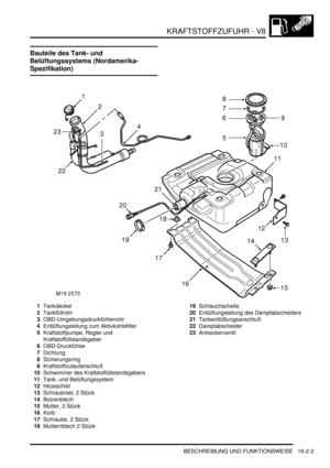 Page 577KRAFTSTOFFZUFUHR - V8
BESCHREIBUNG UND FUNKTIONSWEISE 19-2-3
Bauteile des Tank- und 
Belüftungssystems (Nordamerika-
Spezifikation)
1Tankdeckel  
2Tankfüllrohr  
3OBD-Umgebungsdruckfühlerrohr  
4Entlüftungsleitung zum Aktivkohlefilter  
5Kraftstoffpumpe, Regler und 
Kraftstoffüllstandsgeber  
6OBD-Druckfühler  
7Dichtung  
8Sicherungsring  
9Kraftstoffzulaufanschluß  
10Schwimmer des Kraftstoffüllstandsgebers  
11Tank- und Belüftungssystem  
12Hitzeschild  
13Schraubniet, 2 Stück  
14Bolzenblech...