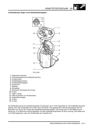 Page 581KRAFTSTOFFZUFUHR - V8
BESCHREIBUNG UND FUNKTIONSWEISE 19-2-7
Kraftstoffpumpe, Regler und Kraftstoffüllstandsgeber
1Elektrischer Anschluß  
2Verbindungsstück des Kraftstoffzulaufrohrs  
3Pumpenzulauf  
4Kraftstoffreglerrücklauf  
5Kraftstoffüllstandsgeber  
6Schwimmer  
7Siebfilter  
8Schwalltopf  
9Elektrische Anschlüsse der Pumpe  
10Pumpe  
11Feder, 2 Stück  
12OBD-Druckfühler (nur Nordamerika)  
13Kraftstoffdruckregler  
14O-Ring  
15O-Ring  
Die Kraftstoffpumpe ist eine selbstansaugende Tauchpumpe,...