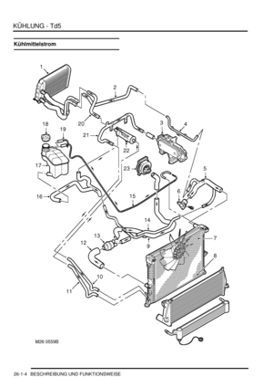 Page 600KÜHLUNG - Td5
26-1-4 BESCHREIBUNG UND FUNKTIONSWEISE
Kühlmittelstrom 