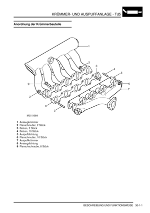 Page 637KRÜMMER- UND AUSPUFFANLAGE - Td5
BESCHREIBUNG UND FUNKTIONSWEISE 30-1-1
KRÜMMER- UND AUSPUFFA NLAGE - Td5 BESCHREIBUNG UND FUNKTIONSWEISE
Anordnung der Krümmerbauteile
1Ansaugkrümmer  
2Flanschmutter, 2 Stück  
3Bolzen, 2 Stück  
4Bolzen, 10 Stück  
5Auspuffdichtung  
6Flanschmutter, 10 Stück  
7Auspuffkrümmer  
8Ansaugdichtung  
9Flanschschraube, 8 Stück   