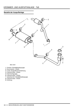 Page 638KRÜMMER- UND AUSPUFFANLAGE - Td5
30-1-2 BESCHREIBUNG UND FUNKTIONSWEISE
Bauteile der Auspuffanlage
1Endrohr-/Schalldämpfergruppe  
2Gummistück, 4 Stück  
3Turbo-/Auspuffkrümmerdichtung  
4Flanschmutter, 3 Stück  
5Flammrohrgruppe  
6Flanschmutter, 2 Stück  
7Zwischenrohr-/Schalldämpfergruppe  
8Flanschmutter, 3 Stück  
9Dichtung   