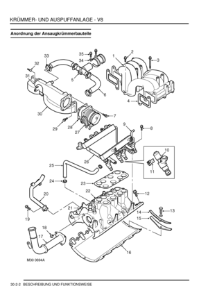 Page 646KRÜMMER- UND AUSPUFFANLAGE - V8
30-2-2 BESCHREIBUNG UND FUNKTIONSWEISE
Anordnung der Ansaugkrümmerbauteile 