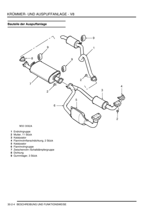 Page 648KRÜMMER- UND AUSPUFFANLAGE - V8
30-2-4 BESCHREIBUNG UND FUNKTIONSWEISE
Bauteile der Auspuffanlage
1Endrohrgruppe  
2Mutter, 11 Stück  
3Katalysator  
4Flammrohrflanschdichtung, 2 Stück  
5Katalysator  
6Flammrohrgruppe  
7Zwischenrohr-/Schalldämpfergruppe  
8Dichtung  
9Gummilager, 3 Stück   