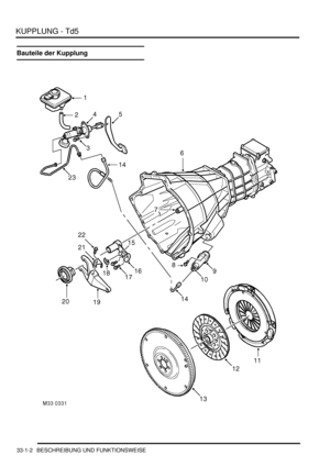 Page 666KUPPLUNG - Td5
33-1-2 BESCHREIBUNG UND FUNKTIONSWEISE
BESCHREIBUNG UND FUNKTION SWEISE
Bauteile der Kupplung 