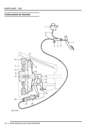 Page 668KUPPLUNG - Td5
33-1-4 BESCHREIBUNG UND FUNKTIONSWEISE
Funktionsweise der Hydraulik 