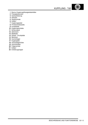 Page 669KUPPLUNG - Td5
BESCHREIBUNG UND FUNKTIONSWEISE 33-1-5
1Brems-/Kupplungsflüssigkeitsbehälter  
2Flüssigkeitszulauf  
3Hydraulikleitung  
4Dämpfer  
5Hauptzylinder  
6Kolben  
7Kupplungspedal  
8Primärantriebswelle  
9Kurbelwelle  
10Kupplungsscheibe  
11Schwungrad  
12Zahnkranz  
13Blattfeder  
14Deckel - Druckplatte  
15Membran  
16Ausrücklager  
17Kugelzapfen  
18Ausrücklagerhülse  
19Ausrückhebel  
20Folgezylinder  
21Kolben  
22Entlüftungsnippel   