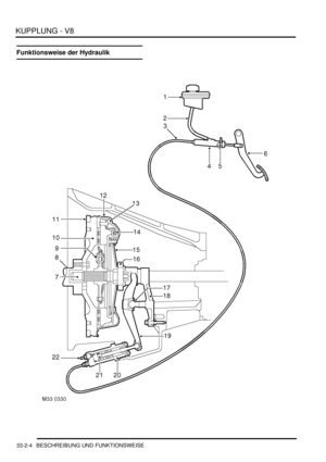 Page 686KUPPLUNG - V8
33-2-4 BESCHREIBUNG UND FUNKTIONSWEISE
Funktionsweise der Hydraulik 