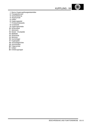 Page 687KUPPLUNG - V8
BESCHREIBUNG UND FUNKTIONSWEISE 33-2-5
1Brems-/Kupplungsflüssigkeitsbehälter  
2Flüssigkeitszulauf  
3Hydraulikleitung  
4Hauptzylinder  
5Kolben  
6Kupplungspedal  
7Primärantriebswelle  
8Kurbelwelle  
9Kupplungsscheibe  
10Schwungrad  
11Zahnkranz  
12Deckel - Druckplatte  
13Blattfeder  
14Rückholclip  
15Membran  
16Ausrücklager  
17Kugelzapfen  
18Ausrücklagerhülse  
19Ausrückhebel  
20Folgezylinder  
21Kolben  
22Entlüftungsnippel   