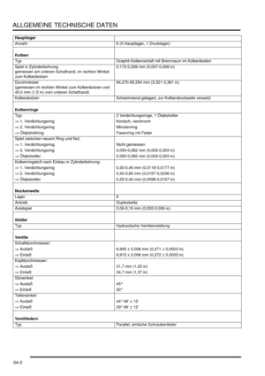 Page 70ALLGEMEINE TECHNISCHE DATEN
04-2
Hauptlager 
Anzahl   6 (5 Hauptlager, 1 Drucklager)  
  
Kolben 
Typ   Graphit-Kolbenschaft mit Brennraum im Kolbenboden  
Spiel in Zylinderbohrung.  
gemessen am unteren Schaftrand, im rechten Winkel 
zum Kolbenbolzen  0,172-0,206 mm (0,007-0,008 in)  
Durchmesser  
(gemessen im rechten Winkel zum Kolbenbolzen und 
40,0 mm (1,5 in) vom unteren Schaftrand)  84,270-85,254 mm (3,321-3,361 in)  
Kolbenbolzen   Schwimmend gelagert, zur Kolbendruckseite versetzt...