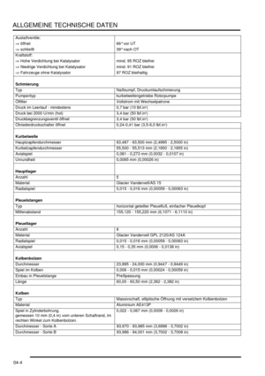 Page 72ALLGEMEINE TECHNISCHE DATEN
04-4
Auslaßventile:    
⇒ öffnet   66° vor UT  
⇒ schließt   39° nach OT  
Kraftstoff:    
⇒ Hohe Verdichtung bei Katalysator   mind. 95 ROZ bleifrei  
⇒ Niedrige Verdichtung bei Katalysator   mind. 91 ROZ bleifrei  
⇒ Fahrzeuge ohne Katalysator   97 ROZ bleihaltig  
  
Schmierung 
Typ   Naßsumpf, Druckumlaufschmierung  
Pumpentyp   kurbelwellengetriebe Rotorpumpe  
Ölfilter   Vollstrom mit Wechselpatrone  
Druck im Leerlauf - mindestens   0,7 bar (10 lbf.in
2)  
Druck bei...