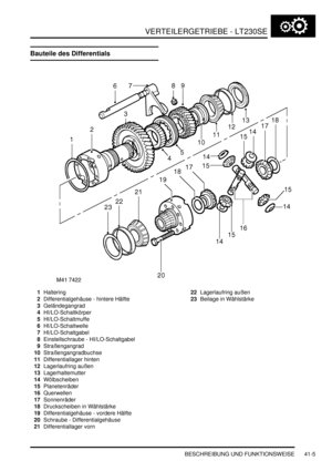 Page 759VERTEILERGETRIEBE - LT230SE
BESCHREIBUNG UND FUNKTIONSWEISE 41-5
Bauteile des Differentials
1Haltering  
2Differentialgehäuse - hintere Hälfte  
3Geländegangrad  
4HI/LO-Schaltkörper  
5HI/LO-Schaltmuffe  
6HI/LO-Schaltwelle  
7HI/LO-Schaltgabel  
8Einstellschraube - HI/LO-Schaltgabel  
9Straßengangrad  
10Straßengangradbuchse  
11Differentiallager hinten  
12Lagerlaufring außen  
13Lagerhaltemutter  
14Wölbscheiben  
15Planetenräder  
16Querwellen  
17Sonnenräder  
18Druckscheiben in Wählstärke...