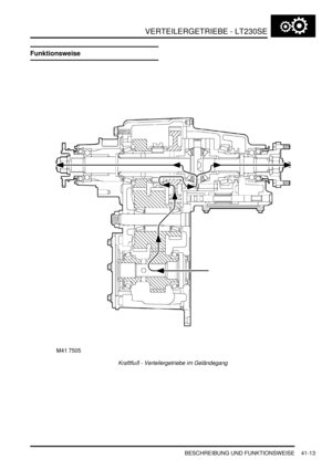 Page 767VERTEILERGETRIEBE - LT230SE
BESCHREIBUNG UND FUNKTIONSWEISE 41-13
Funktionsweise
Kraftfluß - Verteilergetriebe im Geländegang  
  