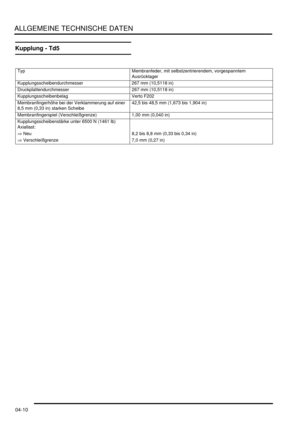 Page 78ALLGEMEINE TECHNISCHE DATEN
04-10
Kupplung - Td5
Typ   Membranfeder, mit selbstzentrierendem, vorgespanntem 
Ausrücklager  
Kupplungsscheibendurchmesser   267 mm (10,5118 in)  
Druckplattendurchmesser   267 mm (10,5118 in)  
Kupplungsscheibenbelag   Verto F202  
Membranfingerhöhe bei der Verklammerung auf einer 
8,5 mm (0,33 in) starken Scheibe  42,5 bis 48,5 mm (1,673 bis 1,904 in)  
Membranfingerspiel (Verschleißgrenze)   1,00 mm (0,040 in)  
Kupplungsscheibenstärke unter 6500 N (1461 lb) 
Axiallast:...