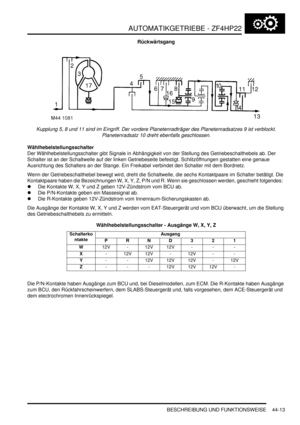 Page 823AUTOMATIKGETRIEBE - ZF4HP22
BESCHREIBUNG UND FUNKTIONSWEISE 44-13
Rückwärtsgang
Kupplung 5, 8 und 11 sind im Eingriff. Der vordere Planetenradträger des Planetenradsatzes 9 ist verblockt. 
Planetenradsatz 10 dreht ebenfalls geschlossen.  
Wählhebelstellungsschalter
Der Wählhebelstellungsschalter gibt Signale in Abhängigkeit von der Stellung des Getriebeschalthebels ab. Der 
Schalter ist an der Schaltwelle auf der linken Getriebeseite befestigt. Schlitzöffnungen gestatten eine genaue 
Ausrichtung des...