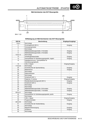 Page 825AUTOMATIKGETRIEBE - ZF4HP22
BESCHREIBUNG UND FUNKTIONSWEISE 44-15
Mehrfachstecker des EAT-Steuergeräts
Stiftbelegung am Mehrfachstecker des EAT-Steuergeräts
Stift Nr. Beschreibung Eingänge/Ausgänge
1 bis 4   Nicht belegt   -  
5   Druckregelventil (MV 4)   Ausgang  
6   Versorgungsmasse   -  
7   Nicht belegt   -  
8   Wählhebelstellungsschalter, X-Kontakte   Eingang  
9   Wählhebelstellungsschalter, Z-Kontakte   Eingang  
10 bis 12   Nicht belegt   -  
13   Verteilergetriebeschalter   Eingang  
14...