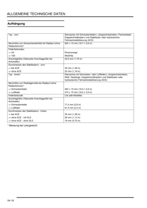 Page 86ALLGEMEINE TECHNISCHE DATEN
04-18
Aufhängung
* Messung bei Leergewicht.  
Typ - vorn   Starrachse mit Schraubenfedern, Längsschubstreben, Panhardstab, 
Doppelrohrdämpfern und Stabilisator oder hydraulischer 
Fahrwerkstabilisierung (ACE)  
Nennhöhe von Achsschenkelmitte bis Radlauf (ohne 
Radlaufschutz)*  500 ± 15 mm (19,7 ± 0,6 in)  
Federfarbcodes:    
⇒ V8   Rosa/orange  
⇒ Td5   Weiß/lila  
Anschlaghöhe (Oberseite Anschlagpuffer bis 
Achshalter)  44,5 mm (1,75 in)  
Durchmesser des Stabilisators -...