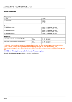 Page 88ALLGEMEINE TECHNISCHE DATEN
04-20
Räder und Reifen
VORSICHT: Beim Anhängerbetrieb kann die zusätzliche Last zur Überschreitung der Reifentragfähigkeit 
führen. Dies ist zulässig, solange die Tragfähigkeit nicht um mehr als 15% überschritten, eine 
Höchstgeschwindigkeit von 100 km/h beachtet und der Reifenfülldruck um mindestens 0,2 bar heraufgesetzt 
wird.  
HINWEIS: Der Reifentyp ist an der Außenflanke jedes Reifens angegeben.  
Normale Betriebsbedingungen:  bis zu 4 Mitfahrer und Gepäck.  
Felgengröße:...