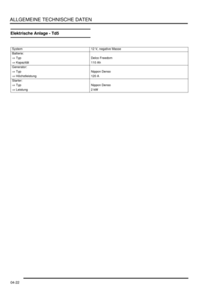 Page 90ALLGEMEINE TECHNISCHE DATEN
04-22
Elektrische Anlage - Td5
System   12 V, negative Masse  
Batterie:    
⇒ Typ   Delco Freedom  
⇒ Kapazität   110 Ah  
Generator:    
⇒ Typ   Nippon Denso  
⇒ Höchstleistung   120 A  
Starter:    
⇒ Typ   Nippon Denso  
⇒ Leistung   2 kW   