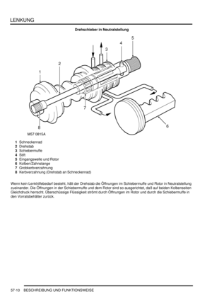 Page 902LENKUNG
57-10 BESCHREIBUNG UND FUNKTIONSWEISE
Drehschieber in Neutralstellung
1Schneckenrad  
2Drehstab  
3Schiebermuffe  
4Stift  
5Eingangswelle und Rotor  
6Kolben/Zahnstange  
7Grobkerbverzahnung  
8Kerbverzahnung (Drehstab an Schneckenrad)  
Wenn kein Lenkhilfebedarf besteht, hält der Drehstab die Öffnungen im Schiebermuffe und Rotor in Neutralstellung 
zueinander. Die Öffnungen in der Schiebermuffe und dem Rotor sind so ausgerichtet, daß auf beiden Kolbenseiten 
Gleichdruck herrscht. Überschüssige...