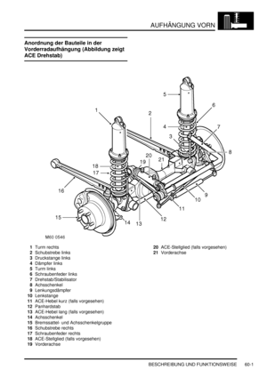 Page 943AUFHÄNGUNG VORN
BESCHREIBUNG UND FUNKTIONSWEISE 60-1
AUFHÄNGUNG VORN BESCHREIBUNG UND FUNKTIONSWEISE
Anordnung der Bauteile in der 
Vorderradaufhängung (Abbildung zeigt 
ACE Drehstab)
1Turm rechts  
2Schubstrebe links  
3Druckstange links  
4Dämpfer links  
5Turm links  
6Schraubenfeder links  
7Drehstab/Stabilisator  
8Achsschenkel  
9Lenkungsdämpfer  
10Lenkstange  
11ACE-Hebel kurz (falls vorgesehen)  
12Panhardstab  
13ACE-Hebel lang (falls vorgesehen)  
14Achsschenkel  
15Bremssattel- und...
