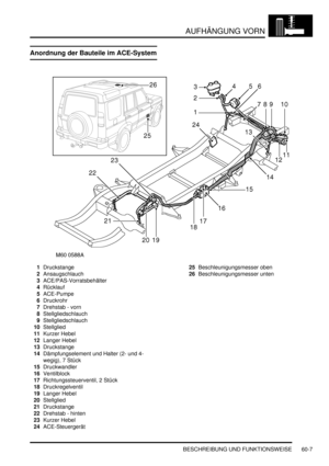 Page 949AUFHÄNGUNG VORN
BESCHREIBUNG UND FUNKTIONSWEISE 60-7
BESCHREIBUNG UND FUNKTIONSWEISE
Anordnung der Bauteile im ACE-System
1Druckstange  
2Ansaugschlauch  
3ACE/PAS-Vorratsbehälter  
4Rücklauf  
5ACE-Pumpe  
6Druckrohr  
7Drehstab - vorn  
8Stellgliedschlauch  
9Stellgliedschlauch  
10Stellglied  
11Kurzer Hebel  
12Langer Hebel  
13Druckstange  
14Dämpfungselement und Halter (2- und 4-
wegig), 7 Stück  
15Druckwandler  
16Ventilblock  
17Richtungssteuerventil, 2 Stück  
18Druckregelventil  
19Langer...