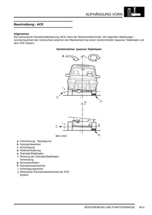 Page 951AUFHÄNGUNG VORN
BESCHREIBUNG UND FUNKTIONSWEISE 60-9
Beschreibung - ACE
Allgemeines
Die hydraulische Fahrwerkstabilisierung (ACE) dient der Wankwinkelkontrolle. Die folgenden Abbildungen 
veranschaulichen den Unterschied zwischen den Wankwinkeln bei einem herkömmlichen passiven Stabilisator und 
dem ACE-System.  
Herkömmlicher passiver Stabilisator
aFahrtrichtung - Rechtskurve  
bKarosseriewanken  
cAchsneigung  
dReifeneinfederung  
eDrehstab/Stabilisator  
fRichtung der Drehstab/Stabilisator-...