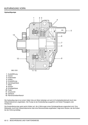 Page 954AUFHÄNGUNG VORN
60-12 BESCHREIBUNG UND FUNKTIONSWEISE
Hydraulikpumpe
1Auslaßöffnung  
2Deckel  
3Kolbenfeder  
4Kolben  
5Einlaßöffnung  
6Zylindergehäuse  
7Welle  
8Nocken  
9Einlaßgehäuse  
10Feder  
11Druckventil  
12Gehäuse  
13Riemenscheibenflansch  
Die Hydraulikpumpe ist an einem Halter links am Motor befestigt und wird mit Kurbelwellendrehzahl durch den 
Hilfsantriebsriemen angetrieben. Die Pumpe ist als Kreiskolbentyp ausgeführt und fördert Flüssigkeit unter 
Hochdruck.  
Die Kreiskolbenpumpe...