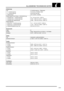 Page 73ALLGEMEINE TECHNISCHE DATEN
04-5
Kolbenringe 
Typ:   2 Verdichtungsring, 1 Ölabstreifer  
⇒ 1. Verdichtungsring   Tonnenring, nitridierter Stahl  
⇒ 2. Verdichtungsring   Konusring, gerundet  
⇒ Ölabstreifring   AE Conoform, dreiteilig  
Kolbenringstoß nach Einbau in Zylinderbohrung:    
⇒ Stoßspiel des 1. Verdichtungsrings   0,3 - 0,5 mm (0,012 - 0,020 in)  
⇒ Stoßspiel des 2. Verdichtungsrings   0,400 - 0,650 mm (0,0157 - 0,0256 in)  
⇒ Stoßspiel des Ölabstreifrings   0,380 - 1,400 mm (0,0150 - 0,0551...