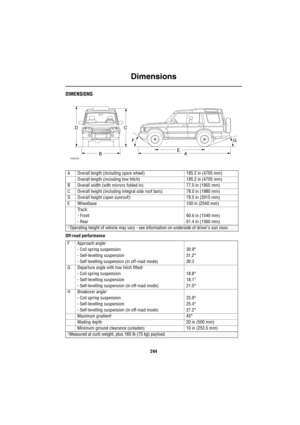 Page 245Dimensions
244
Dimen sionsDIMENSIONS
Off-road performance
H4534AB
CD
E FG
A Overall length (including spare wheel) 185.2 in (4705 mm)
Overall length (including tow hitch) 185.2 in (4705 mm)
B Overall width (with mirrors folded in) 77.0 in (1955 mm)
C Overall height (including integral side roof bars) 78.0 in (1980 mm)
D Overall height (open sunroof)
†79.5 in (2015 mm)
E Wheelbase 100 in (2540 mm)
Track:
- Front 60.6 in (1540 mm)
- Rear  61.4 in (1560 mm)
† Operating height of vehicle may vary - see...