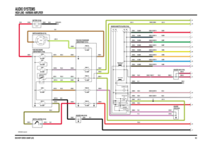 Page 103DISCOVERY SERIES II 2000MY (LHD)
AUDIO SYSTEMS
HIGH LINE - HARMAN AMPLIFIER
50.3
VWR108430-A-sheet1of4
W
O1
L1 K1 J1 I1 H1 F1 V
4.7E3 OHMS
50 OHMS1 WATT
BUTTON ILLUM GLOWRING ILLUM
0725 (K109) HEADER HEADER 0285 (K109)
HEADER 0286 (K109)
B2 A2 D2 C2
E1 D1 C1 B1 A1 Z Y X
MODE (SXXX) SWITCH-KEY OUT
RADIO ON/OFF
5000 OHMS
1 WATT
RADIOMEM0RY10 AMP
FUSE 33
30 AMP
FUSE 17
15 AMP
15 AMP
FUSE 20
15 AMP
FUSE 16 FUSE 26RELAY (R101)AUXILIARY CIRCUITS
50 AMP
LINK 3
30 AMP
LINK 7
150 AMP
LINK 150 AMP
LINK 8
EARTH...