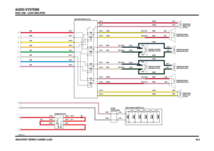 Page 109HIGH LINE - LEAR AMPLIFIER
VWR004630-A-03
DISCOVERY SERIES II 2000MY (LHD)50.9
AUDIO SYSTEMS
HEADER 0759 (K109)
F2 E2
REAR DOOR-LH (F122) SPEAKER-HIGH RANGE- REAR DOOR-RH (F123) SPEAKER-HIGH RANGE--RH (F131) RANGE A-POST SPEAKER-HIGH
15 WATTS15 WATTS 15 WATTS15 WATTS
15 WATTS15 WATTS
15 WATTS
RESISTOR 5 RESISTOR 4 RESISTOR 3 RESISTOR 2 RESISTOR 1
REMOTE SEND/ENDREMOTE MODE REMOTE SEARCH- REMOTE SEARCH+REMOTE VOL+REMOTE VOL-
820 OHMS 470 OHMS 390 OHMS1E3 OHMS 1E3 OHMS
+
+
+
+
+
+
+
+
-LH (F130) RANGE...