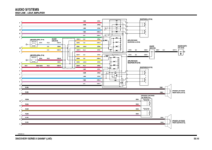 Page 110HIGH LINE - LEAR AMPLIFIER
VWR004630-A-04
DISCOVERY SERIES II 2000MY (LHD)50.10
AUDIO SYSTEMS
L B
0.002 AMPS
AERIAL AMP 1
0.002 AMPS
AERIAL AMP 2
5 WATTS 5 WATTS5 WATTS 5 WATTS
0707 (K108) HEADER-EARTH
0296 (K109) HEADER 0296 (K109) HEADER
HH
LL KK JJ II GG FF EE DD X CC
V T Y AA Z W BB
U S
LH H/PHONE ILLUMINATION1.2 WATT
LH H/PHONE GLOWRING1.2 WATT
1.2 WATT
1.2 WATT
RH H/PHONE ILLUMINATION
RH H/PHONE GLOWRING
15 WATTS 15 WATTS
H/PHONE INSERT RH H/PHONE INSERT LH
15 WATTS 15 WATTS
FRONT DOOR-LH (F134)...