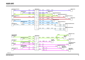 Page 111DISCOVERY SERIES II 2000MY (LHD)
HEADER JOINTS
60.1
VWR105860-A-sheet1of9
HEADER 0286 (K109)
(DIESEL)
(PETROL)
(PETROL)
HEADER 0296 (K109)
HEADER 0723 (K109)HEADER 0285 (K109)
C0296-19C0723-8
C0514-1 C0285-19
C0658-18C0698-1 C0736-1C0737-1 C0065-5 C0486-5 C0481-5 C0484-16 C0102-16
C0066-3 C0491-10C0670-8 C0663-9
C0672-2
C0661-11C0008-1
C0035-8
C0067-17 C0229-17C0098-5
C0513-1
C0067-33 C0229-33 C0574-2
C0464-3 C0733-3
C0460-3 C0733-3 C0223-26 C0047-26
C0286-17
C0286-18
C0286-19
C0286-20 C0504-5...