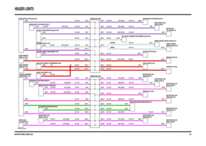 Page 114DISCOVERY SERIES II 2000MY (LHD)
HEADER JOINTS
60.4
VWR105860-A-sheet4of9
HEADER 0291 (K109)
HEADER 0292 (K109)
(DIESEL) (PETROL)
HEADER 0759 (K109)
HEADER 0761 (K109)
HEADER 0761 (K109)
C0942-8C0759-17
C0761-19
C0292-9C0761-9 C0441-6 C0660-4
C0689-6 C0777-3 C0805-3 C0291-3
C0655-10C0655-2
C0647-19C0484-10 C0102-10 C0291-2
C0291-7
C0577-12 C0230-15
C0082-5 C0291-6
C0662-4C0291-4
C0291-1
C0291-9
C0291-13 C0291-5
C0291-8
C0291-11C0831-6 C0689-6
C0291-12 C0223-20 C0047-20C0291-10C0637-17
C0658-19
C0441-8...